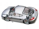 Porsche Cayman S 2006 года